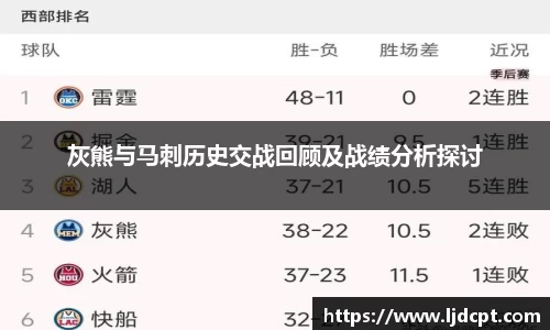 灰熊与马刺历史交战回顾及战绩分析探讨